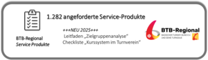 Grafik Serviceprodukte