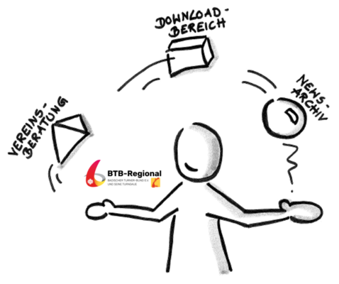 Symbolbild Service Bereich